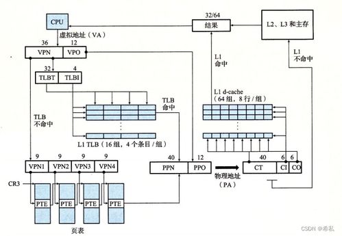 哈爾濱工業大學計算機系統大作業 Hello的程序人生——網頁與網站設計的探索之旅