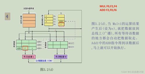 吉林大學計算機系統結構筆記 第三章 指令級并行（曲冠南老師版）與計算機系統集成服務